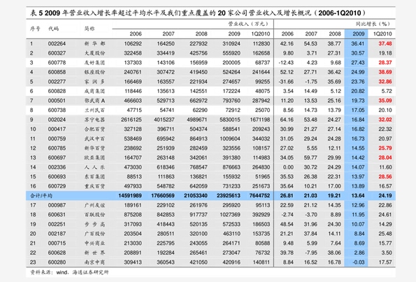 最新广西军区领导名单,最新广西军区领导名单概述