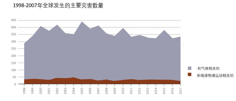 2017最新水灾情况,全球水灾情况，最新报告揭示2017年灾难影响及应对措施