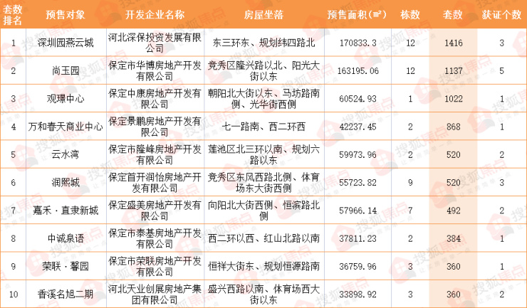 保定最新房价走势,保定最新房价走势分析