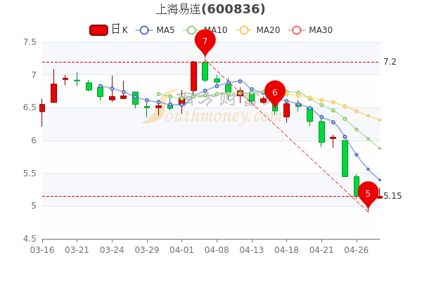 飞流直下 第10页