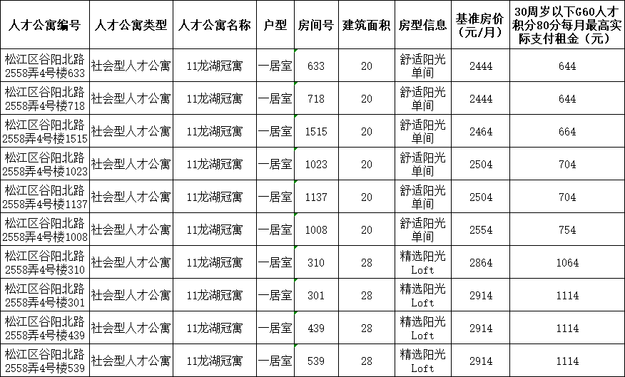 最新沭阳长白班招聘,最新沭阳长白班招聘信息汇总