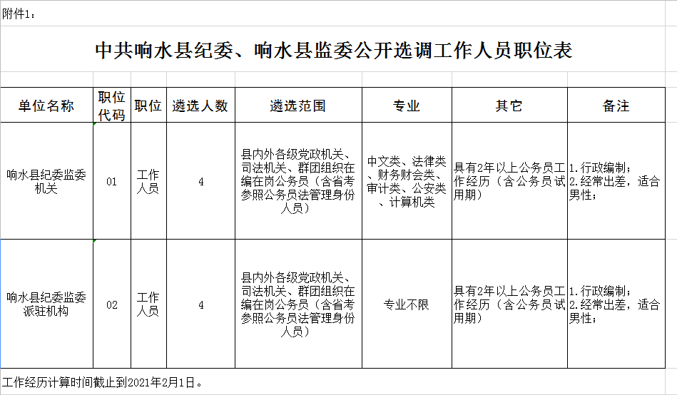 老马识途 第9页