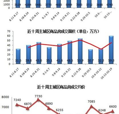 关于楼市最新新闻,关于楼市最新新闻，市场走势分析与前景展望