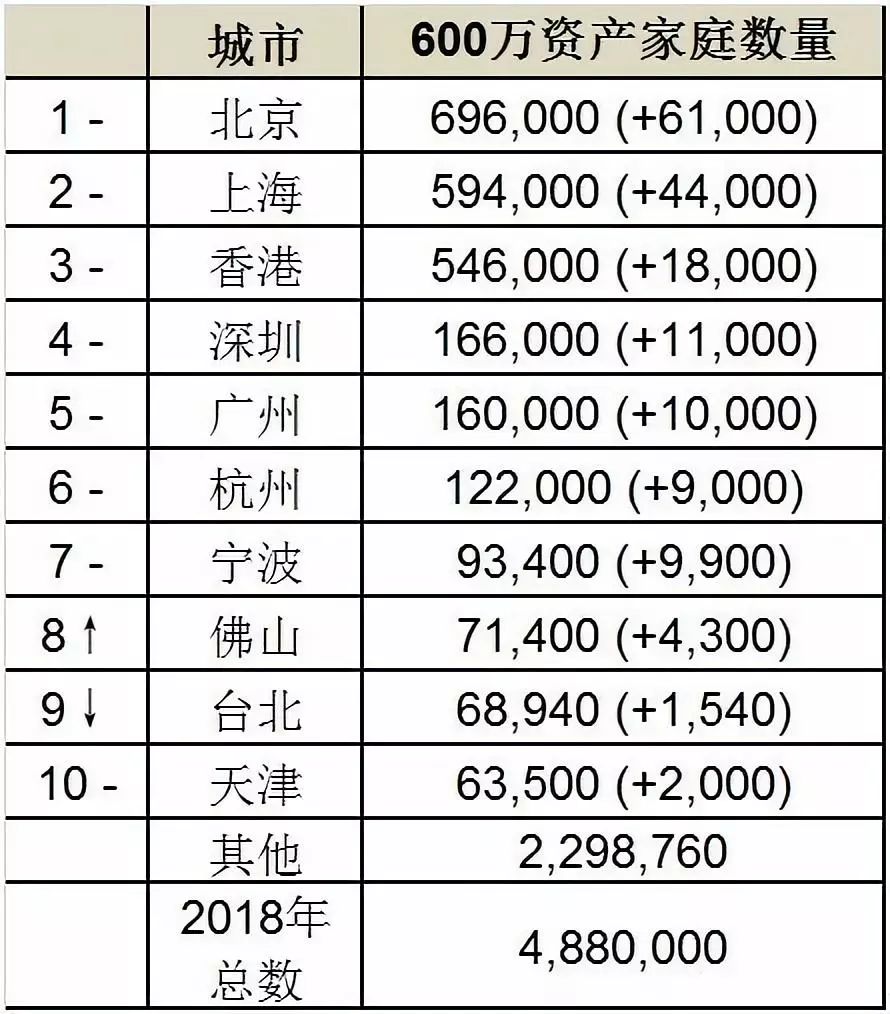 黄澄澄 第6页