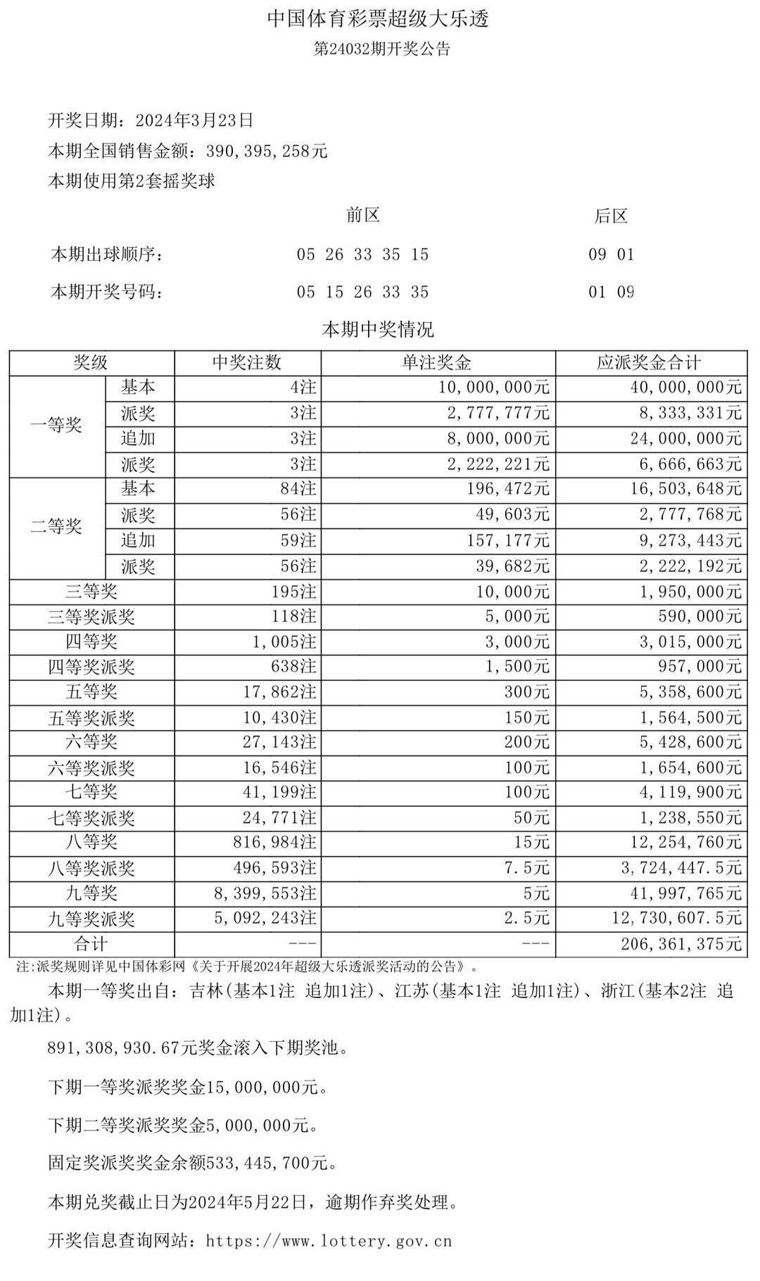 声名鹊起 第8页