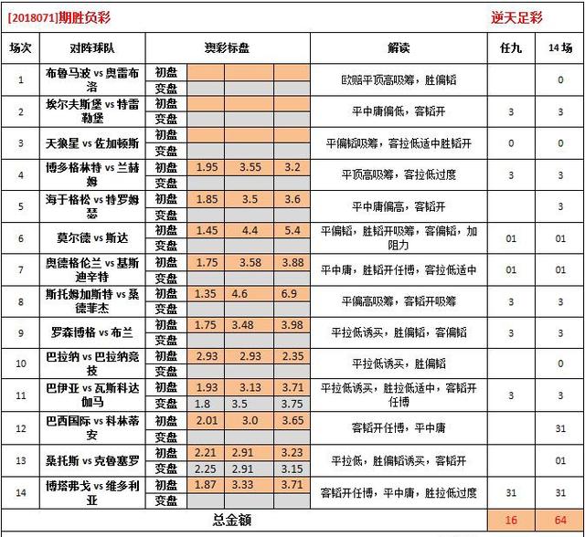 澳彩资料,澳彩资料，深度解析与策略应用