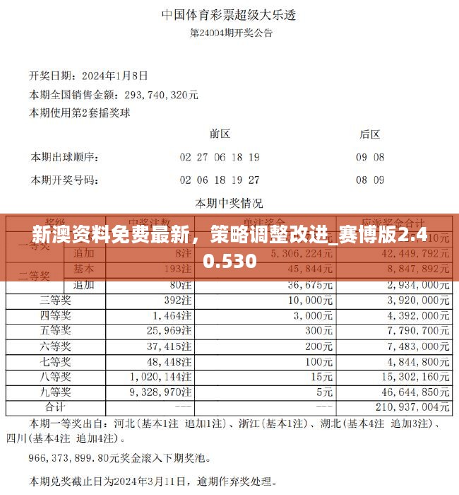 2024新奥资料免费精准109,揭秘2024新奥资料免费精准获取之道（109个关键词解析）