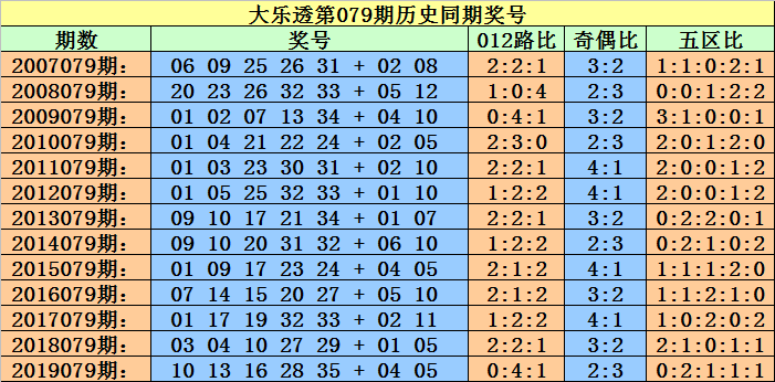 飞蛾扑火 第8页