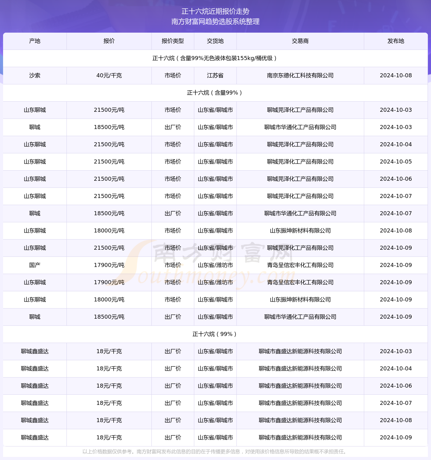 连绵不断 第9页