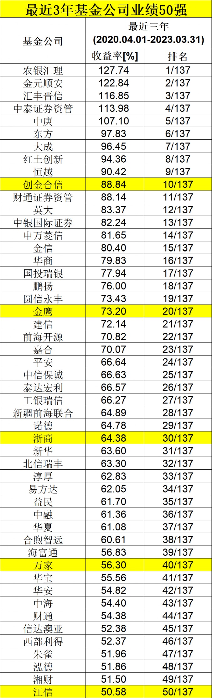 七嘴八舌 第7页