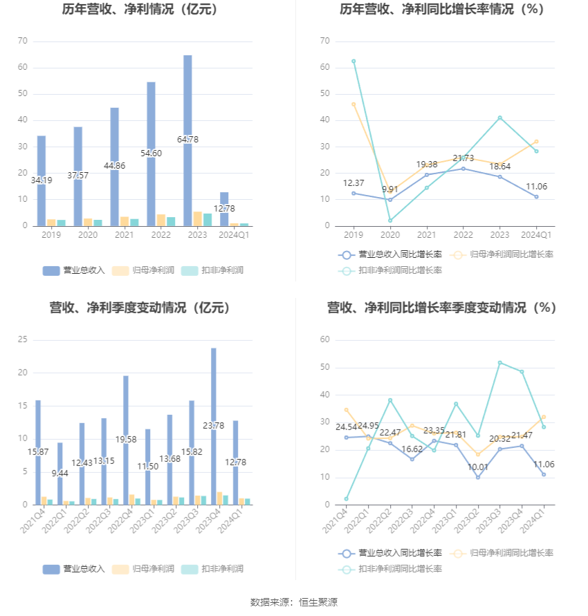 旭日东升 第7页