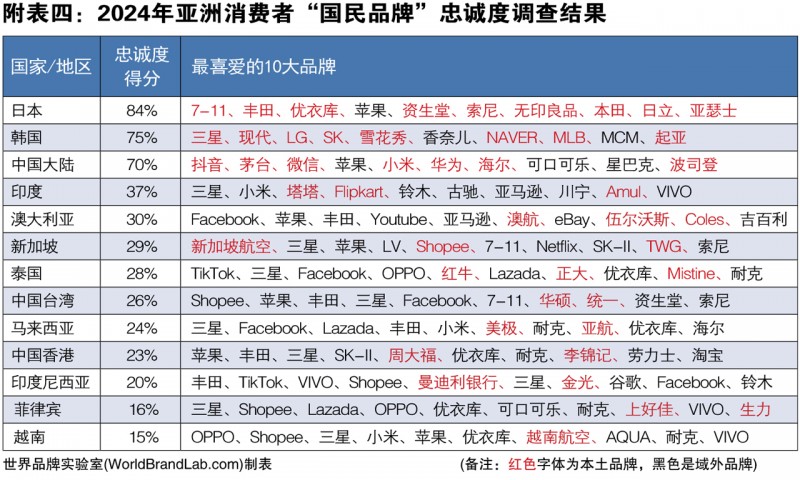 塞翁失马 第7页