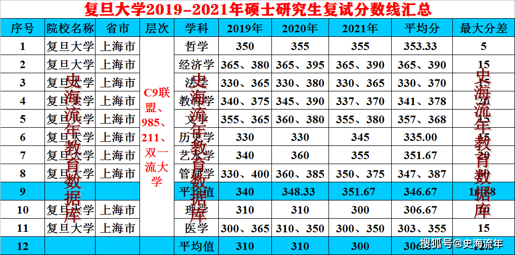 老马识途 第7页