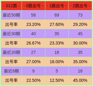 2024新奥今晚开奖号码,2024新奥今晚开奖号码预测与解析