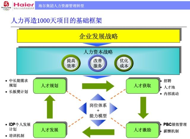 黄澄澄 第5页