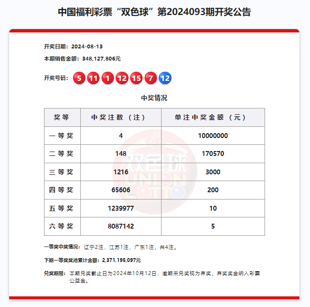 叶公好龙 第7页