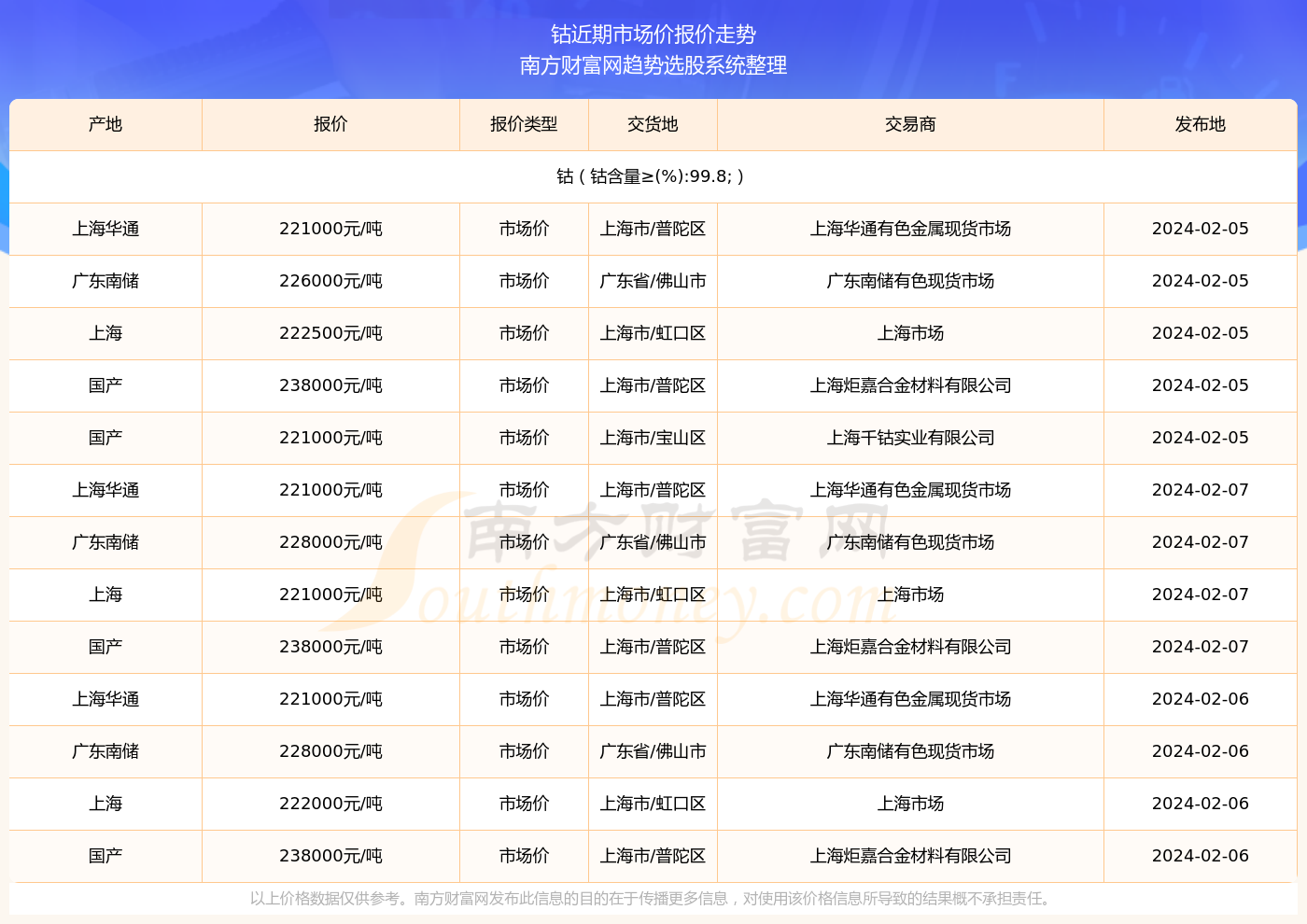 2024年新澳门开奖结果查询,2024年新澳门开奖结果查询——掌握最新开奖动态，轻松赢取大奖