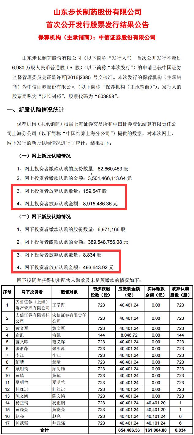 人困马乏 第5页