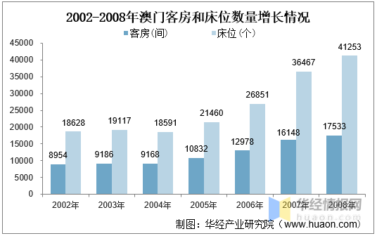 2024年新澳门天天开彩,关于澳门博彩业的发展与未来展望，以新澳门天天开彩为例