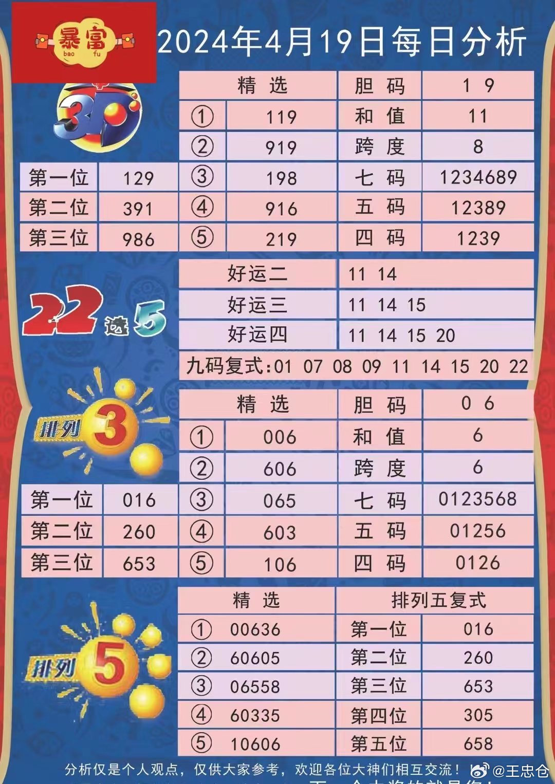 2024澳彩今晚开什么号码,揭秘澳彩，探索未来的幸运号码