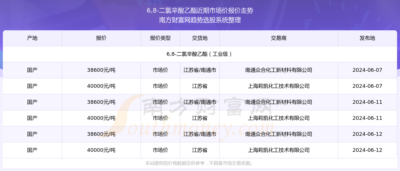 藏龙卧虎 第6页