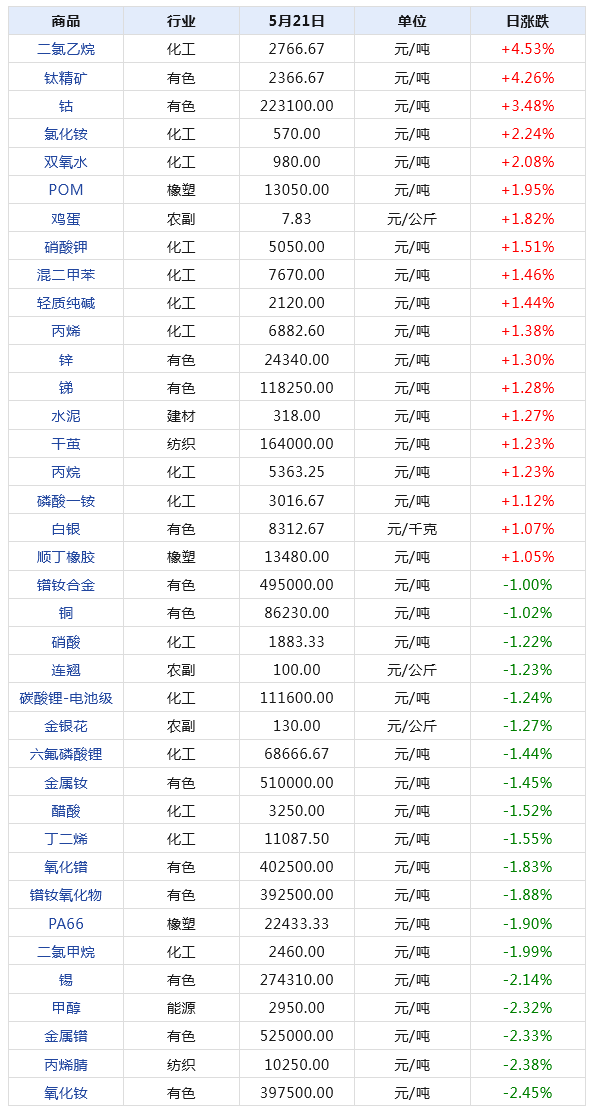 2024年新澳门天天开奖结果,探索新澳门天天开奖结果，数据与趋势分析（XXXX年展望）