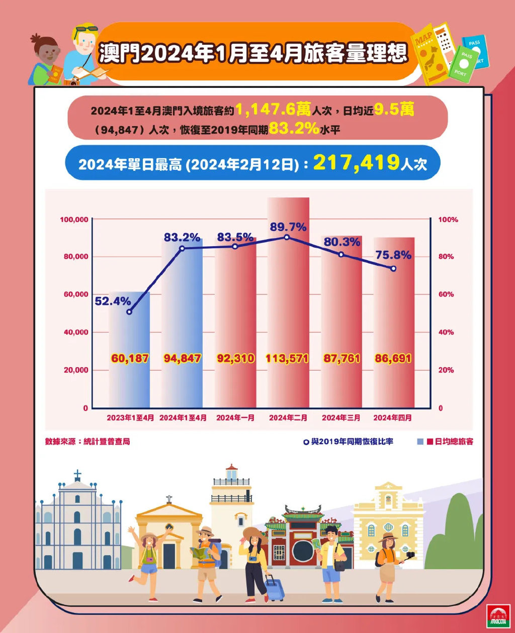 新澳精准资料免费提供2024澳门,新澳精准资料免费提供，探索澳门未来的蓝图（2024澳门展望）