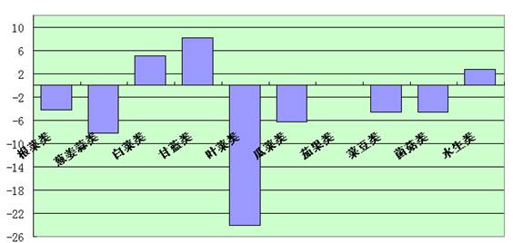 金灿灿 第7页