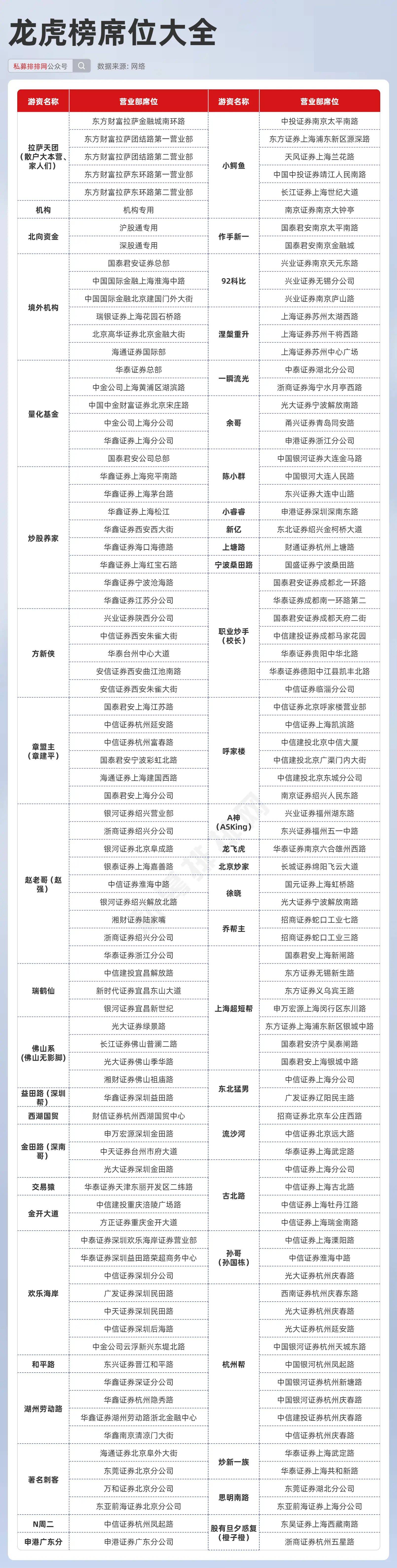 犬马之劳 第6页