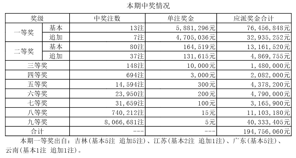 风平浪静 第5页