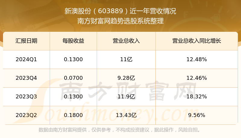 新澳2024年开奖记录,新澳2024年开奖记录深度解析