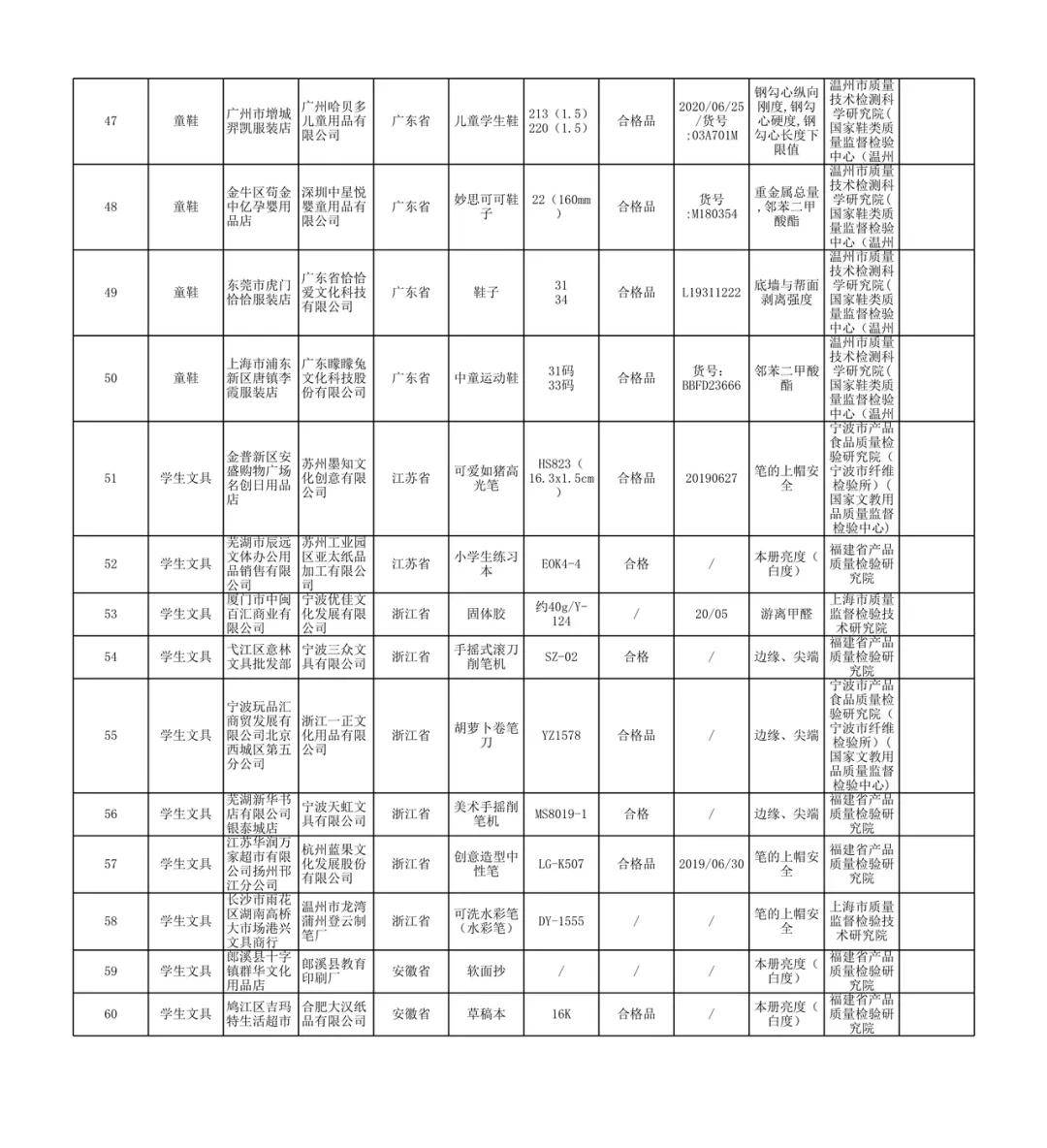 狗尾续貂 第4页