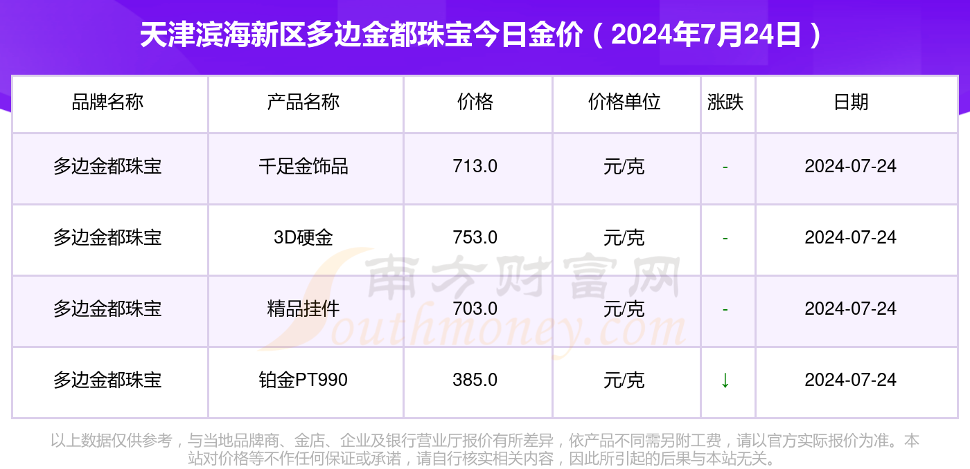 龙盘虎踞 第3页