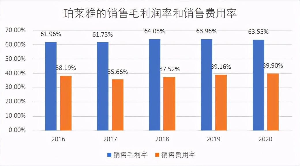 走马观花 第4页