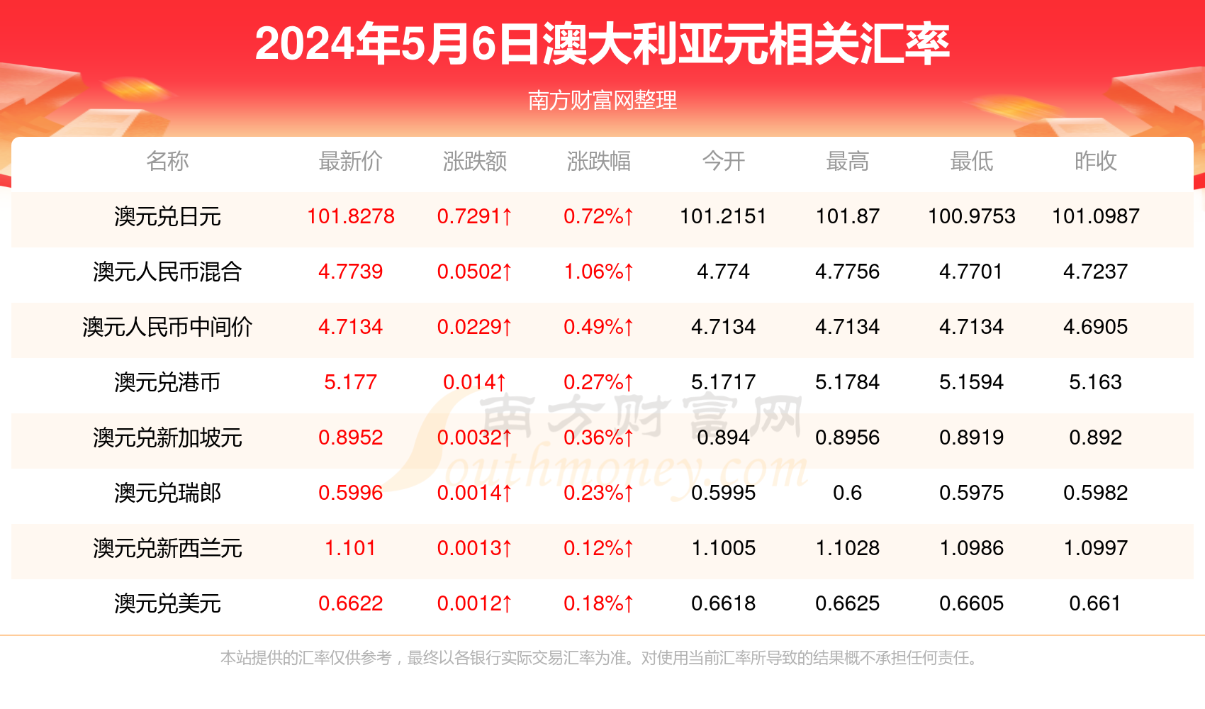 鹏程万里 第4页