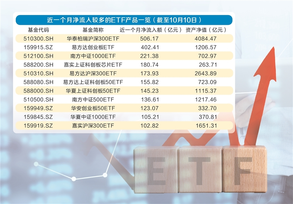 青黄不接 第4页