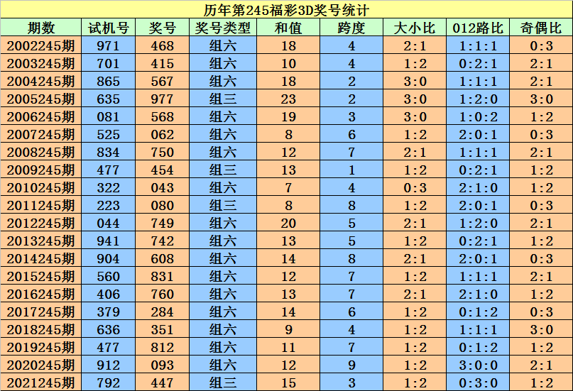 狼心狗肺 第4页