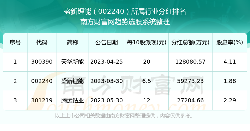 新澳门今期开奖结果记录查询,新澳门今期开奖结果记录查询，探索彩票开奖数据的魅力