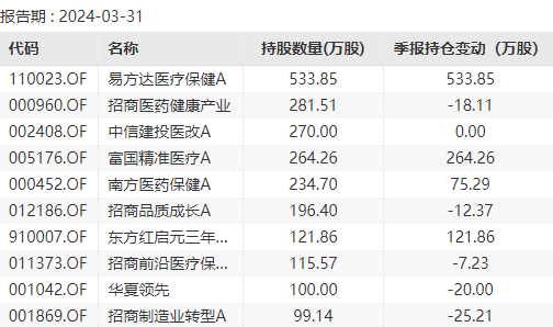 绿阴如盖 第3页