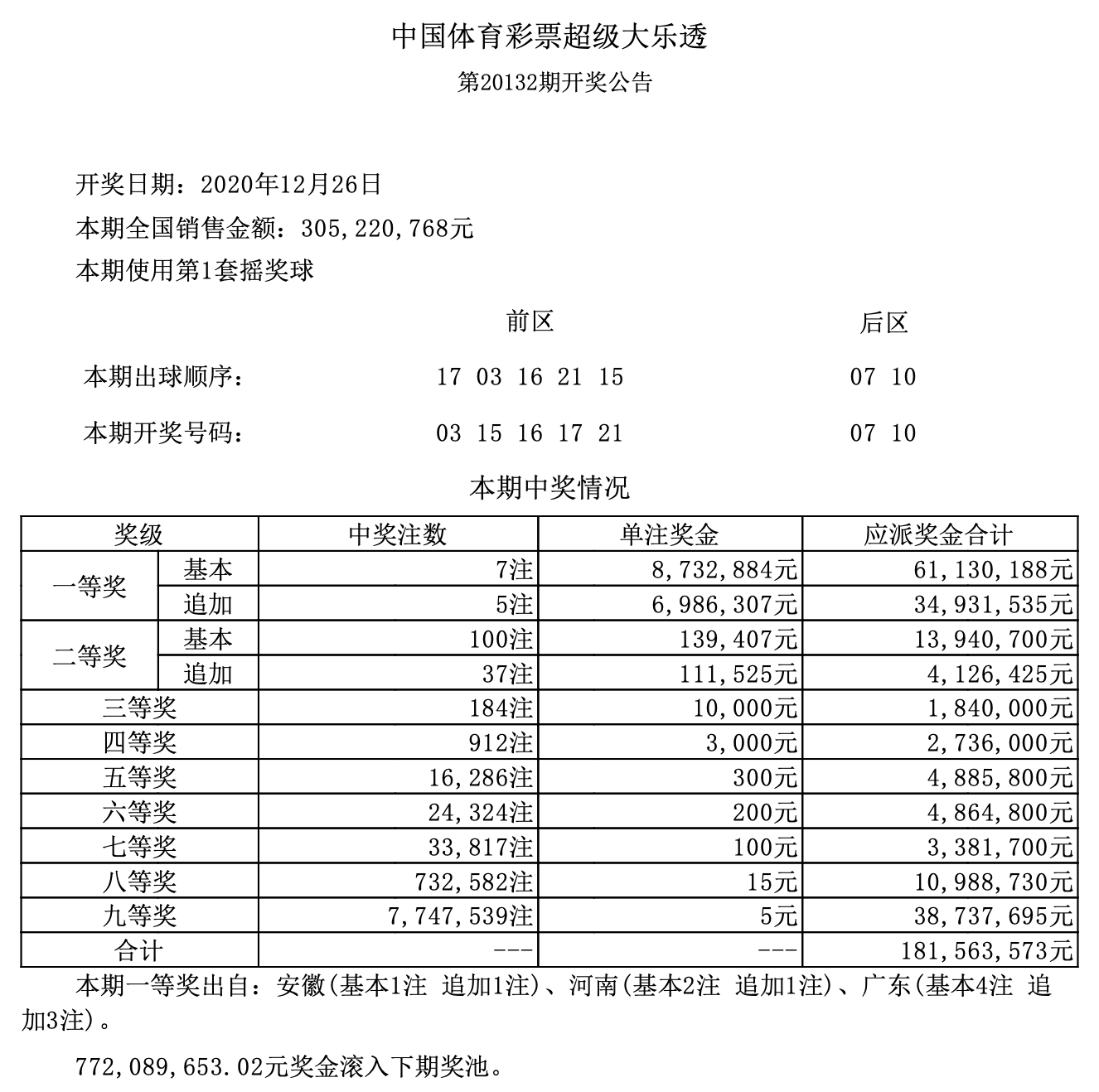 334期奥门开奖结果,澳门彩票开奖结果，探索第334期的奥秘