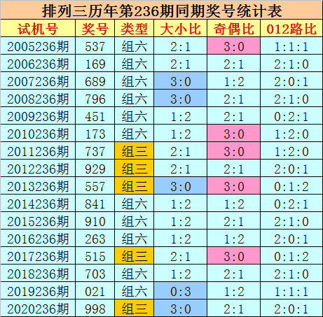 鸡零狗碎 第3页