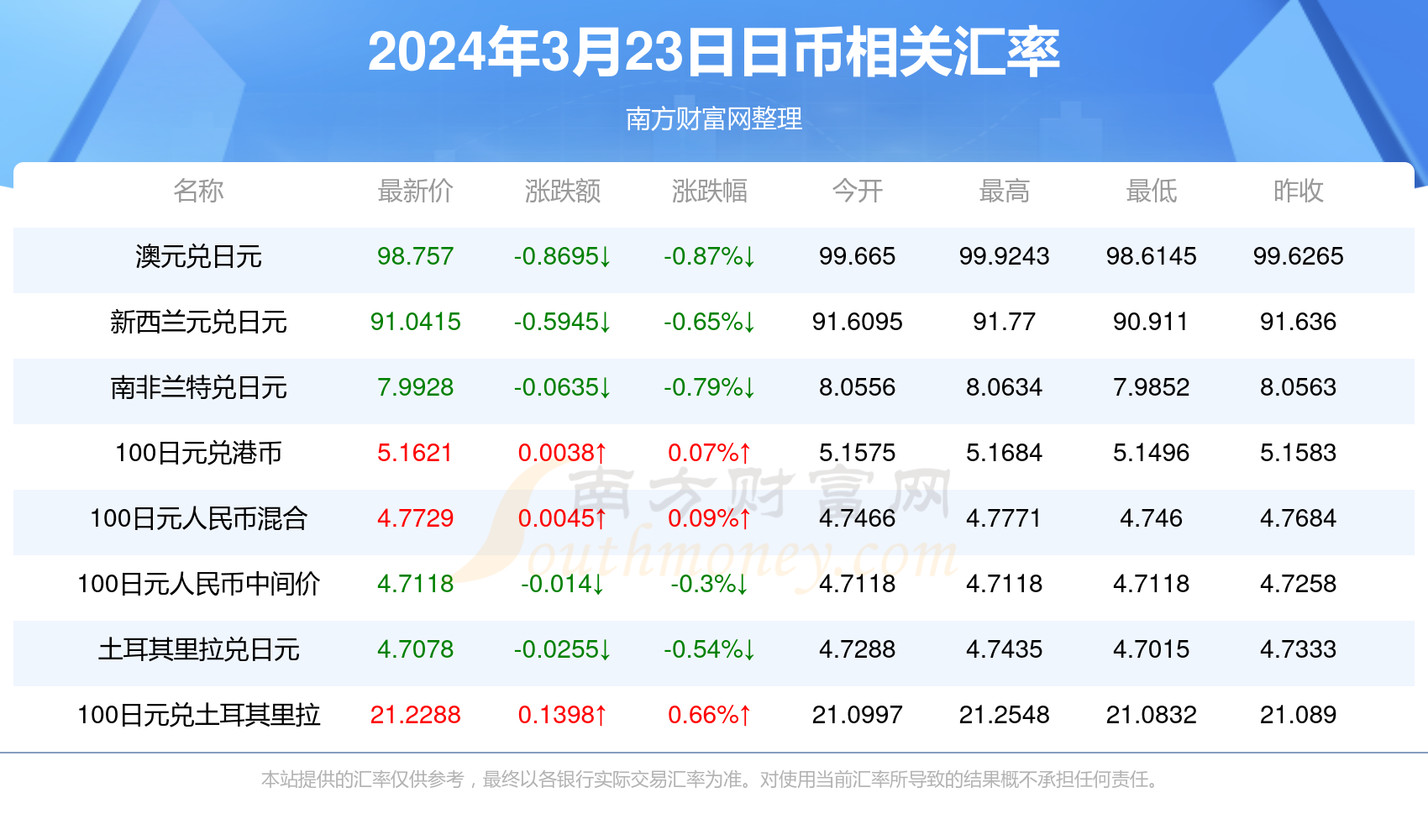 人仰马翻 第3页