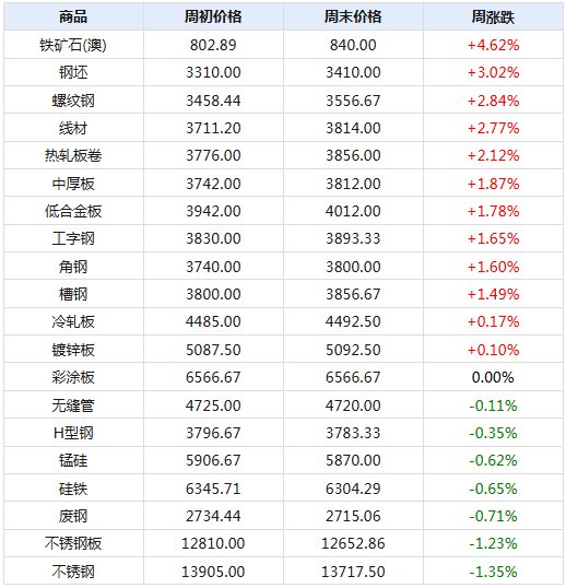 老马识途 第3页