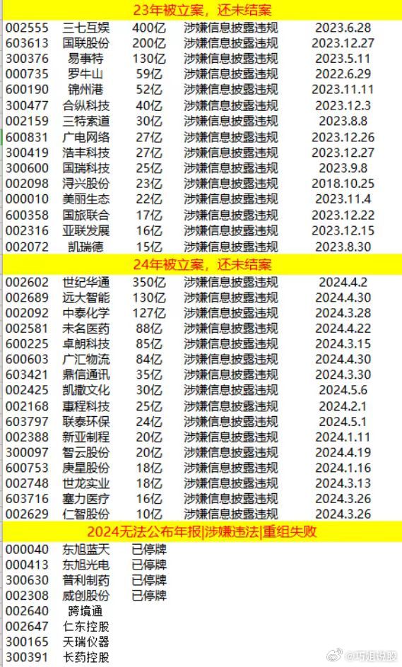 2024澳门天天开好彩免费大全,揭秘澳门天天开好彩背后的真相——警惕免费大全背后的风险与犯罪问题