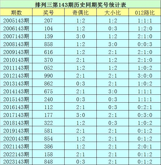 2024年澳门今晚开码料,澳门今晚开码料，探索未来彩票的新趋势与机遇（2024年展望）