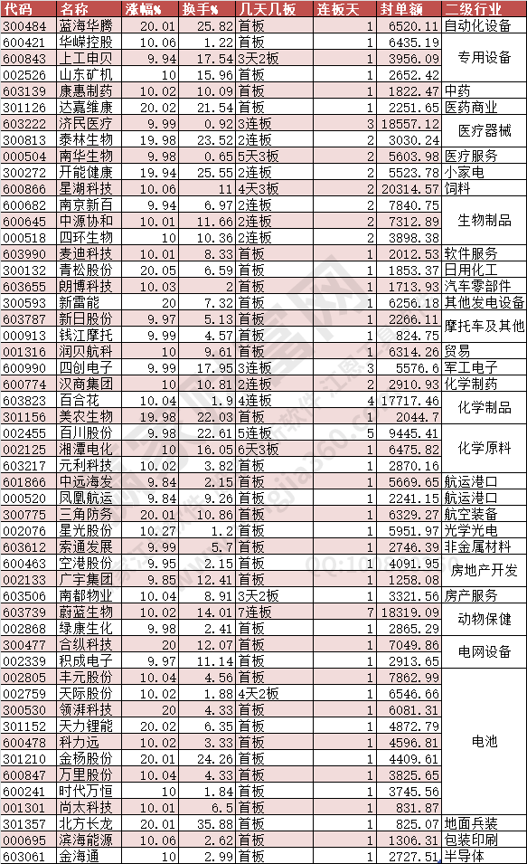 2025年1月14日 第50页