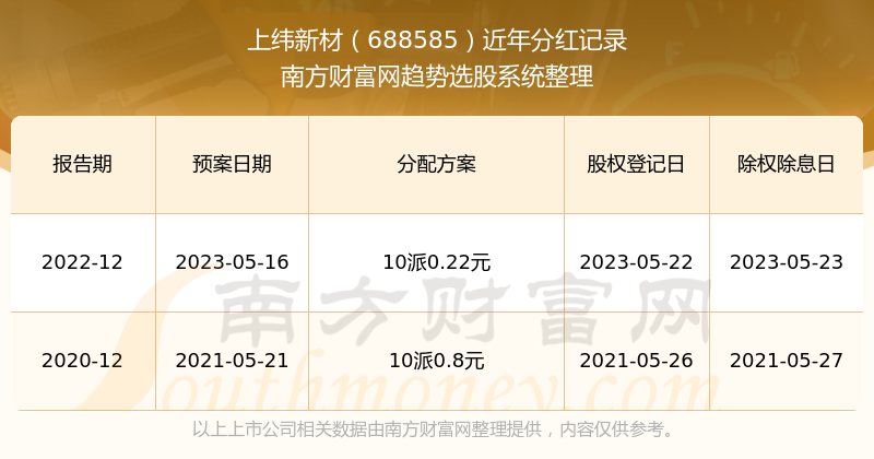 2024新澳好彩免费资料查询最新,探索新澳好彩，揭秘免费资料查询最新动态（附2024最新资讯）