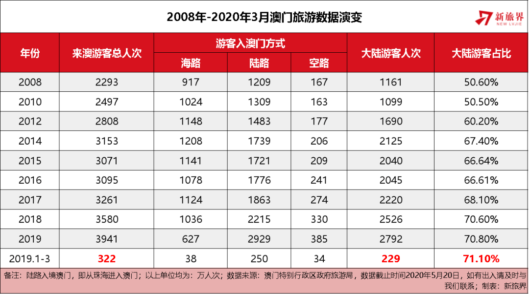 2025澳门精准正版资料大全,澳门正版资料大全，探索2025年的精准信息