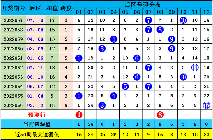 快讯通 第9页