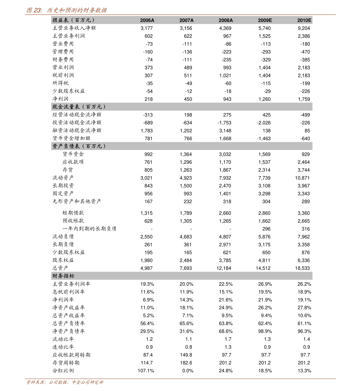 售前咨询 第5页